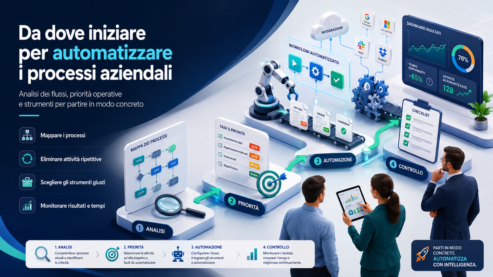 Da dove iniziare per automatizzare i processi aziendali